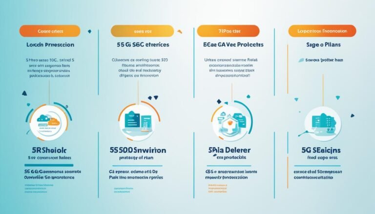 5G plan比較:如何判斷電訊商的真實用戶數據保護措施?